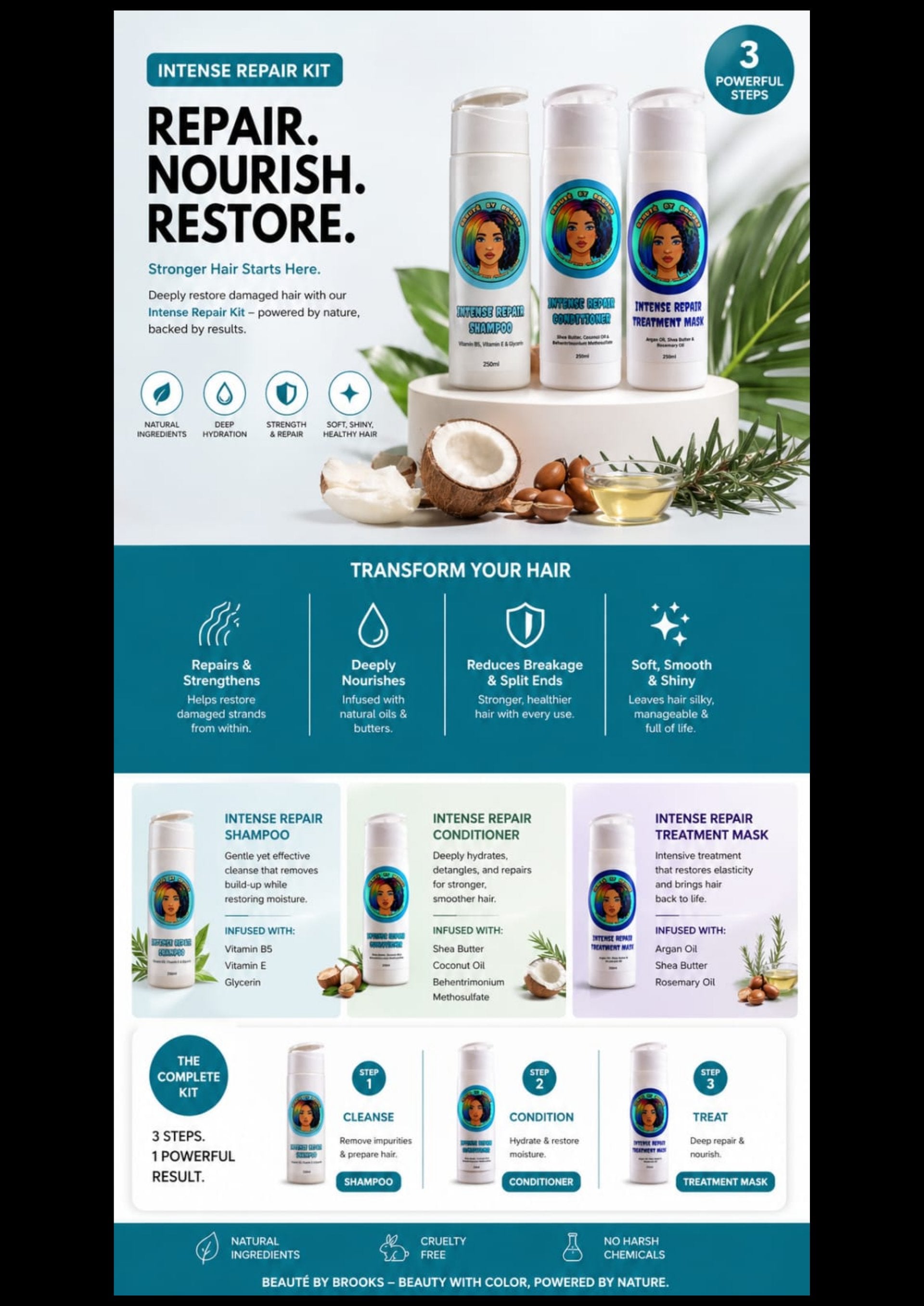 Intense Repair Kit